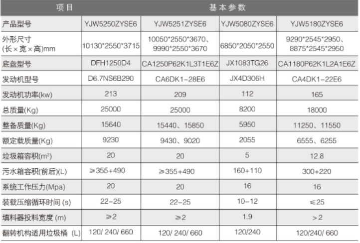 壓縮式垃圾車(chē)參數(shù).png